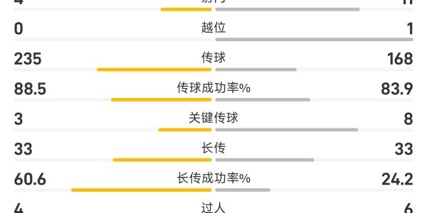 中甲半场：安以恩破门，辽宁铁人1-0青岛红狮